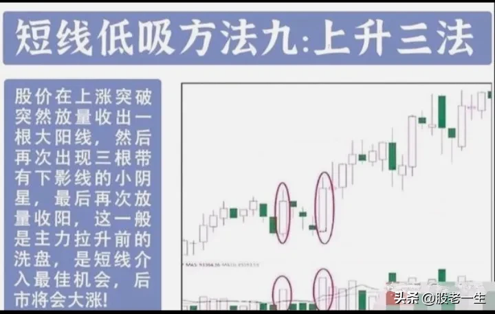 如何在震荡行情里完美抄底胜出跑赢市场