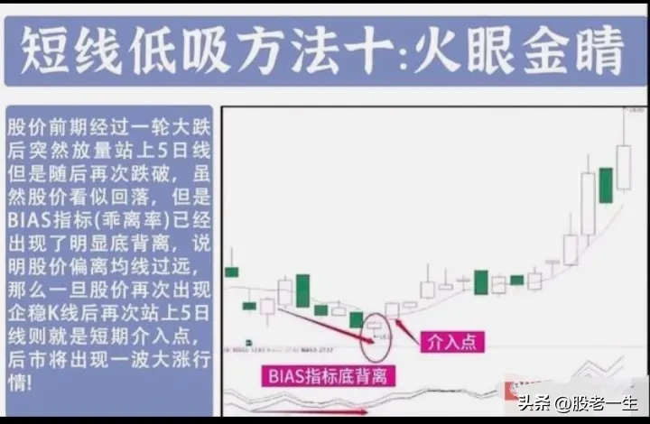 如何在震荡行情里完美抄底胜出跑赢市场