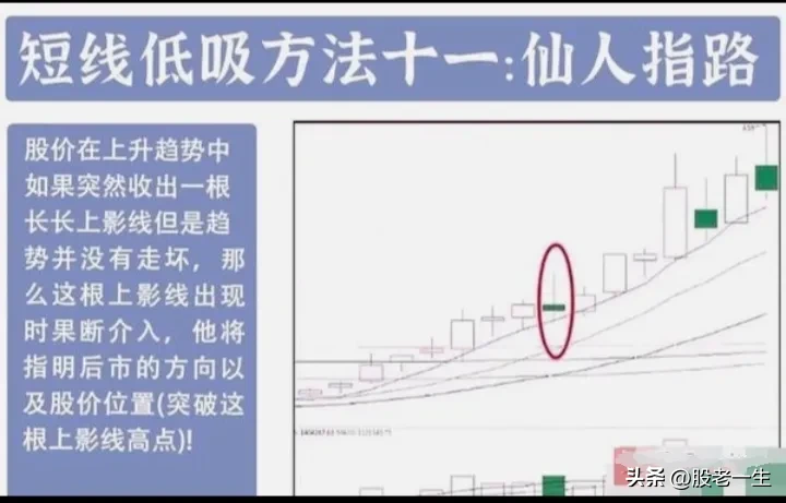 如何在震荡行情里完美抄底胜出跑赢市场