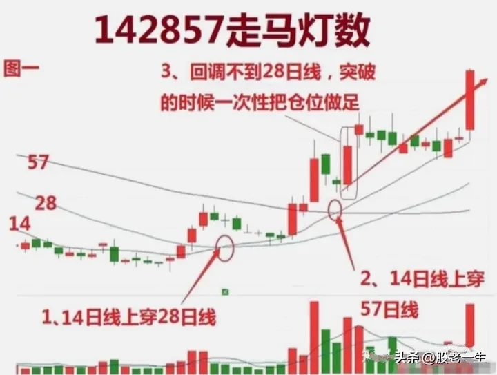 你有应对股市的不败法宝吗？