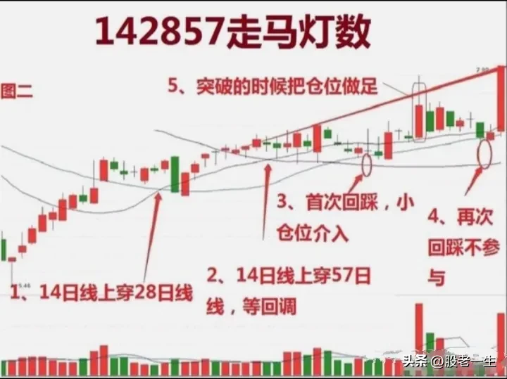 你有应对股市的不败法宝吗?