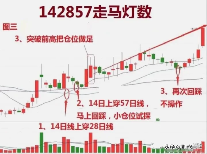 你有应对股市的不败法宝吗?