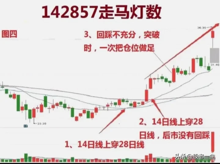 你有应对股市的不败法宝吗?