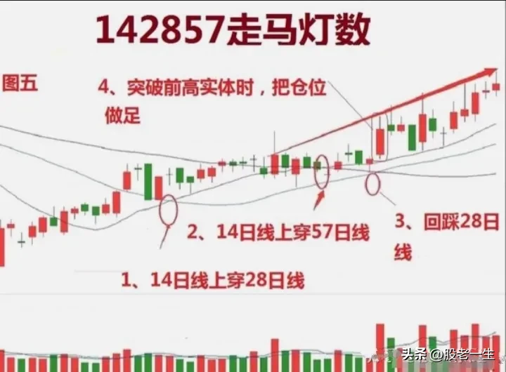 你有应对股市的不败法宝吗?
