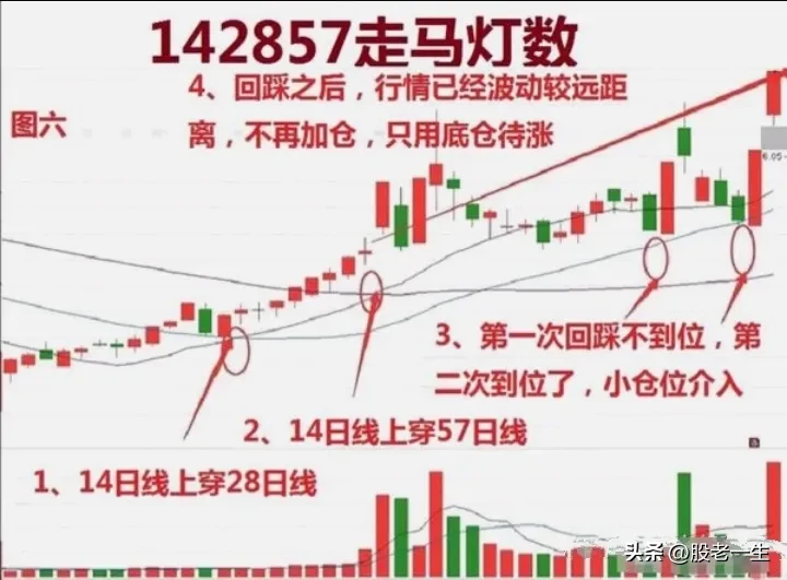 你有应对股市的不败法宝吗?