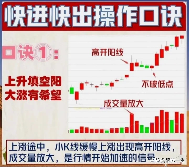 散户如何有效把握买卖点