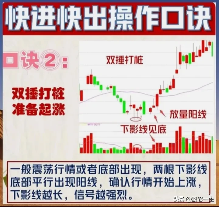 散户如何有效把握买卖点