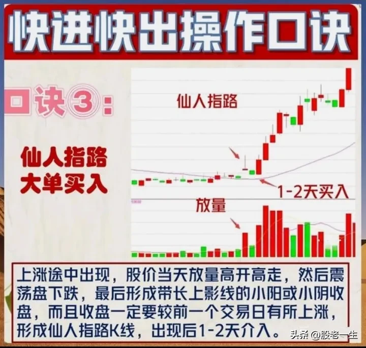 散户如何有效把握买卖点