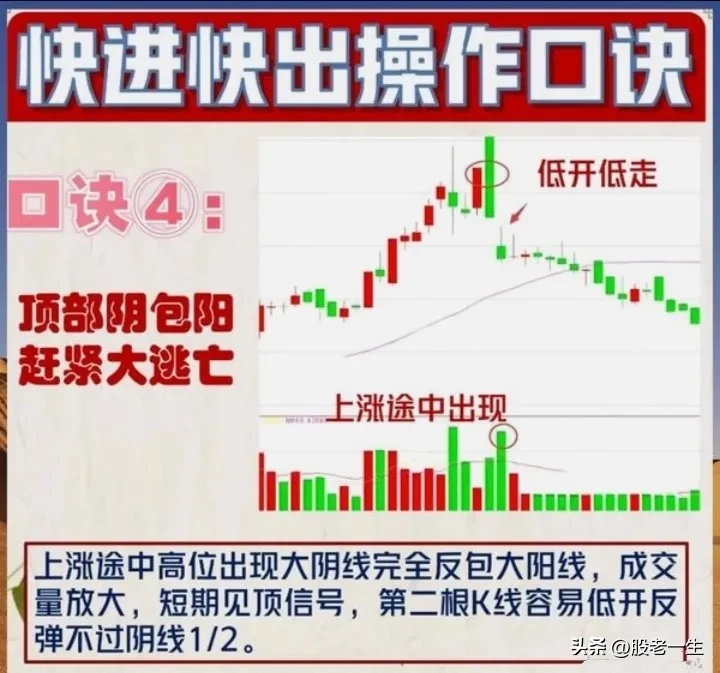散户如何有效把握买卖点