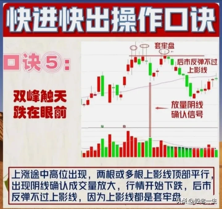 散户如何有效把握买卖点