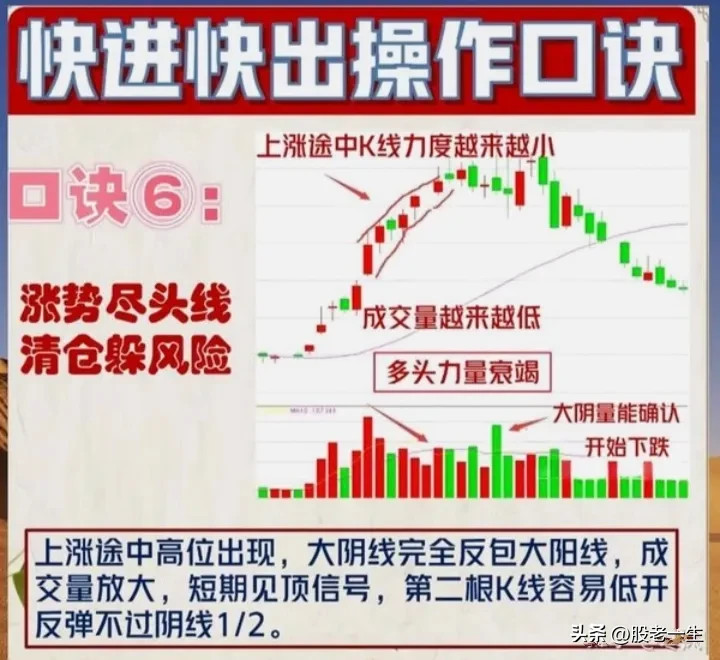 散户如何有效把握买卖点