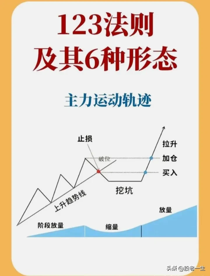 股票技术分析的精髓是什么