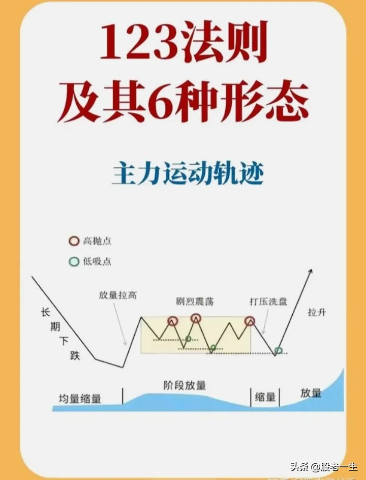 股票技术分析的精髓是什么
