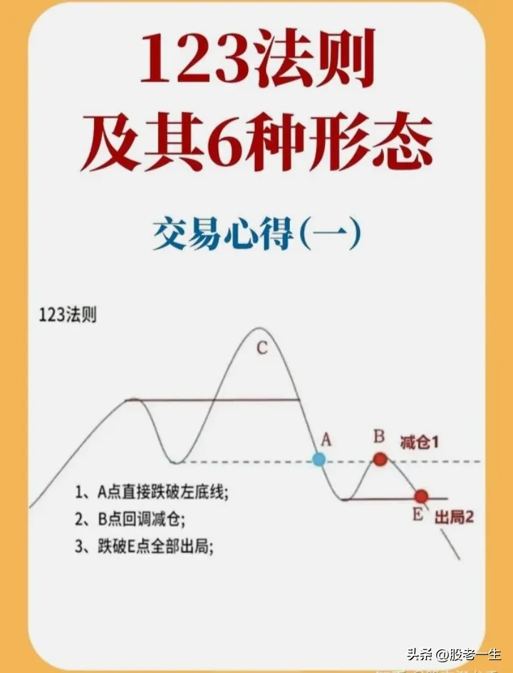股票技术分析的精髓是什么