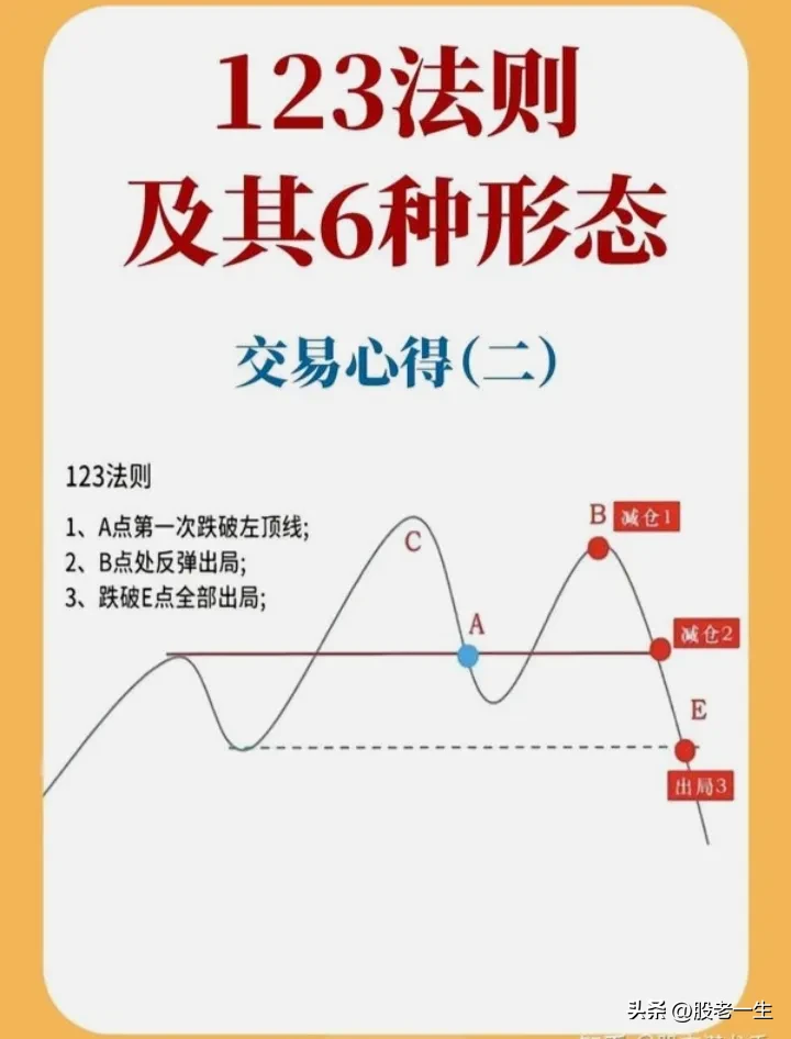 股票技术分析的精髓是什么