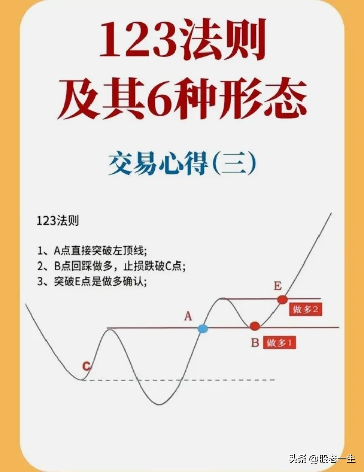 股票技术分析的精髓是什么