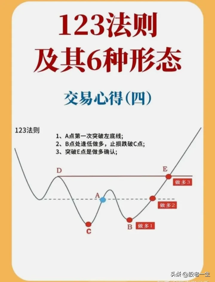 股票技术分析的精髓是什么