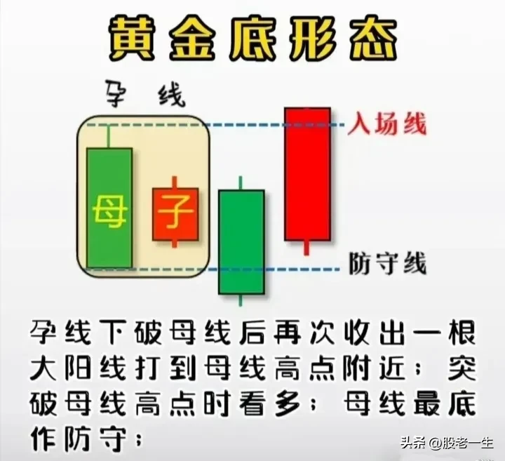 你能用一句话概括股票交易吗？