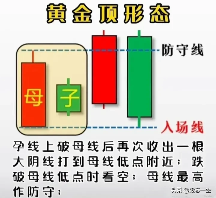 你能用一句话概括股票交易吗？