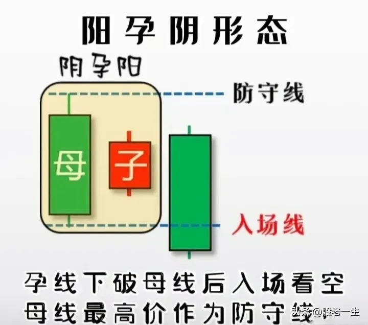 你能用一句话概括股票交易吗？
