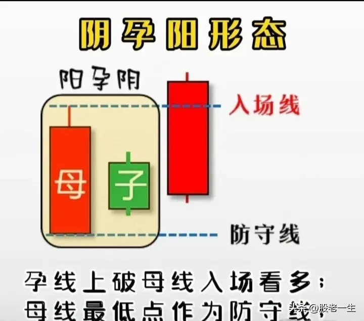 你能用一句话概括股票交易吗？