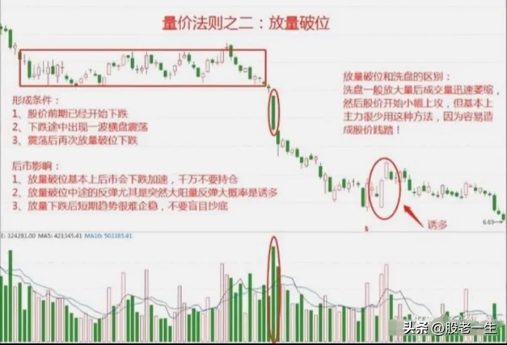 中短线投资者制胜法宝