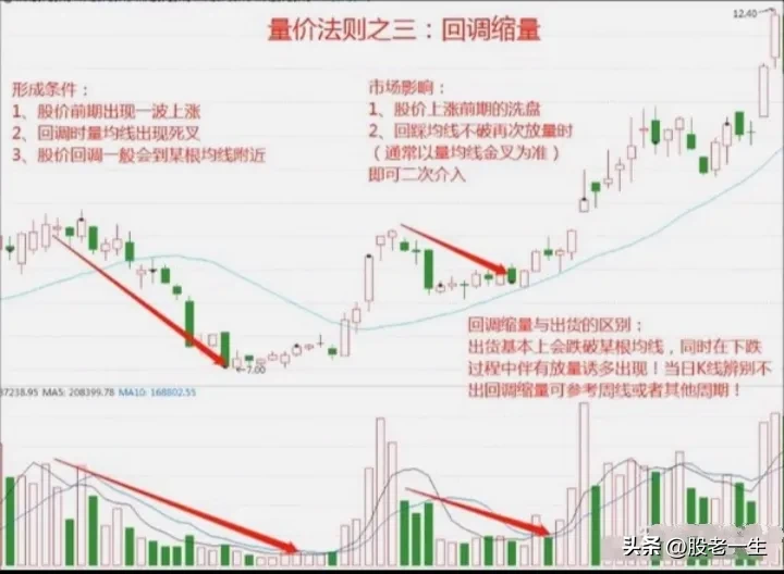 中短线投资者制胜法宝