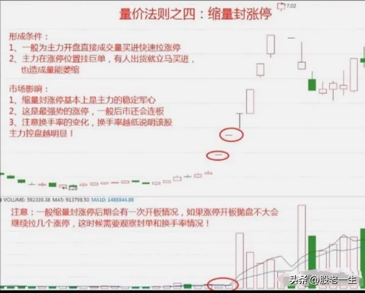中短线投资者制胜法宝