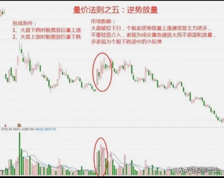 中短线投资者制胜法宝
