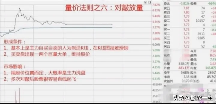中短线投资者制胜法宝