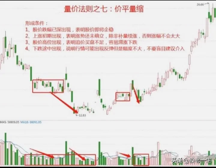 中短线投资者制胜法宝