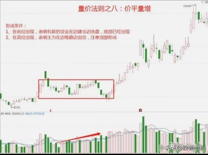 中短线投资者制胜法宝