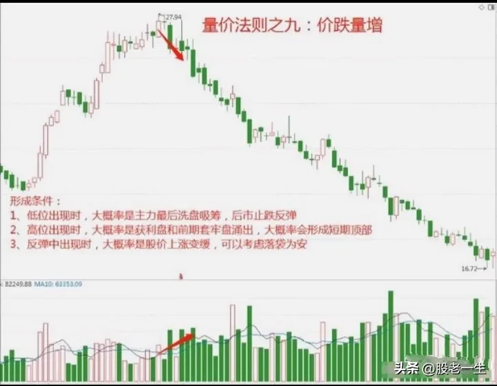 中短线投资者制胜法宝