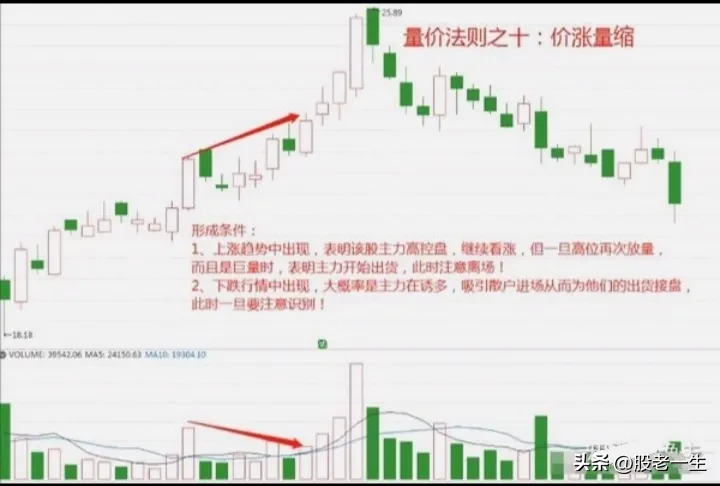 中短线投资者制胜法宝