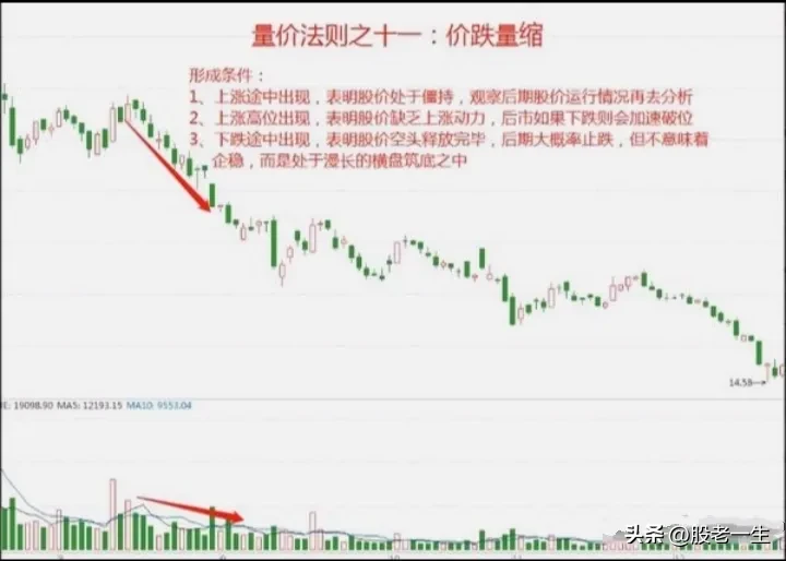 中短线投资者制胜法宝