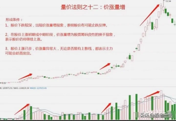 中短线投资者制胜法宝