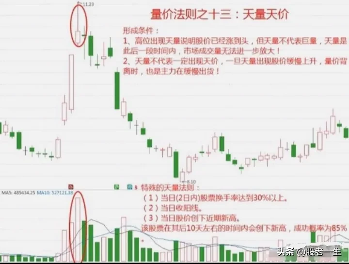 中短线投资者制胜法宝