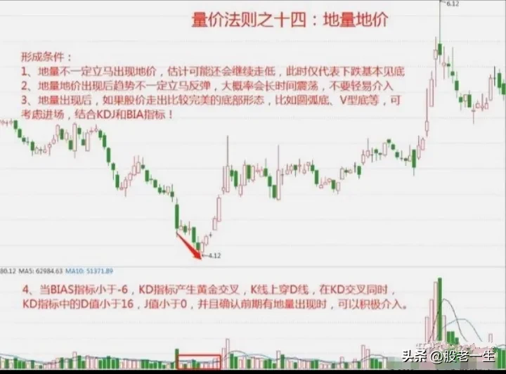 中短线投资者制胜法宝