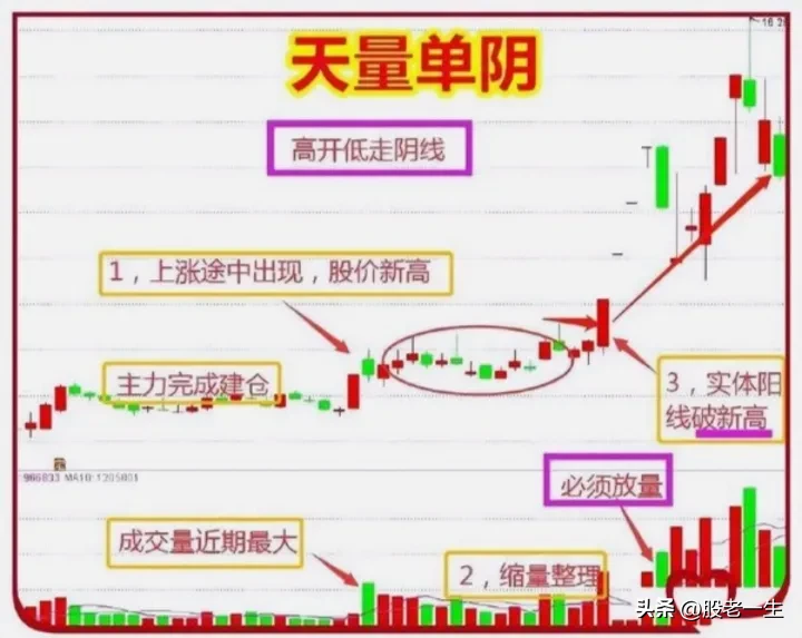 一招实现财富自由