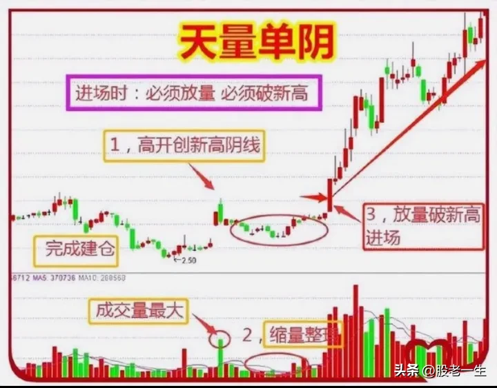 一招实现财富自由