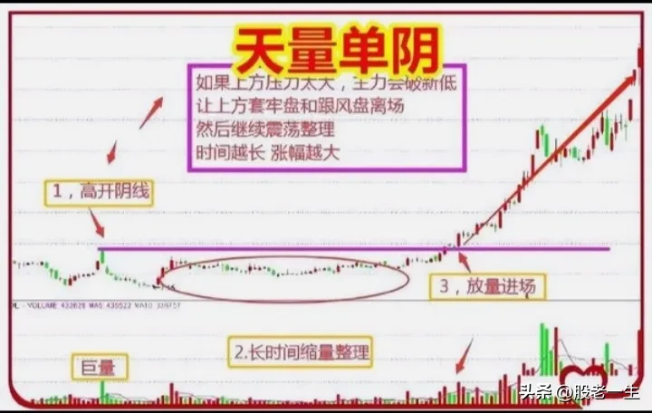 一招实现财富自由