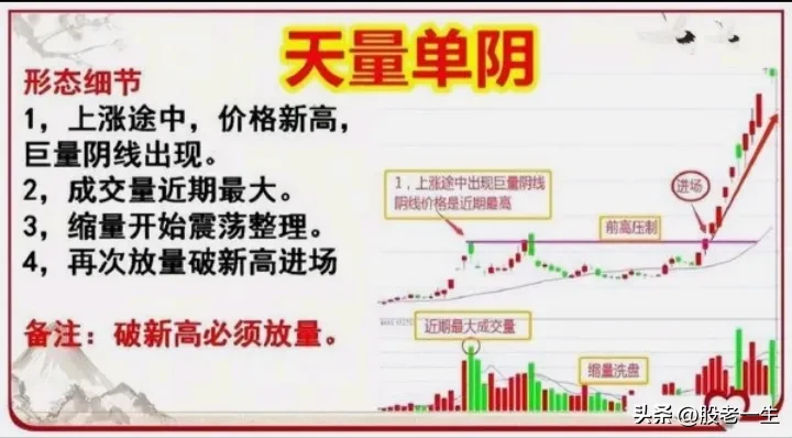一招实现财富自由