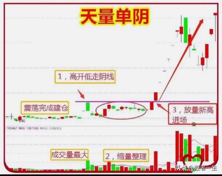 一招实现财富自由