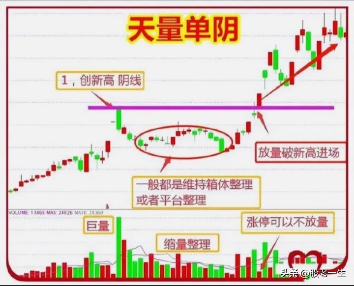 一招实现财富自由