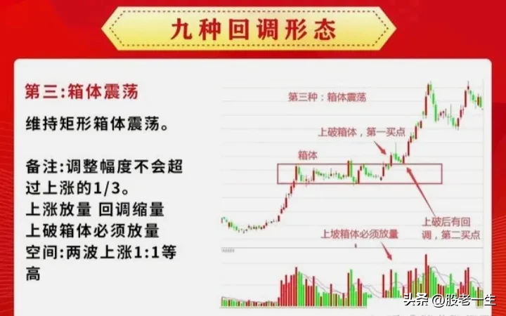 抄底必杀神奇