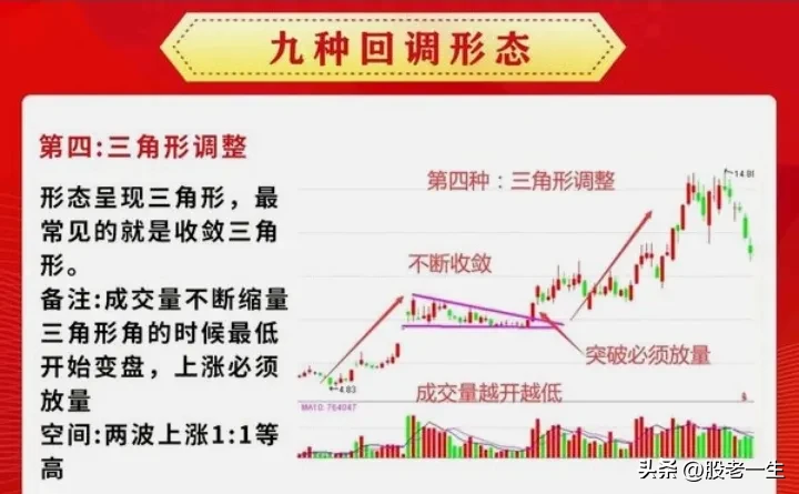 抄底必杀神奇