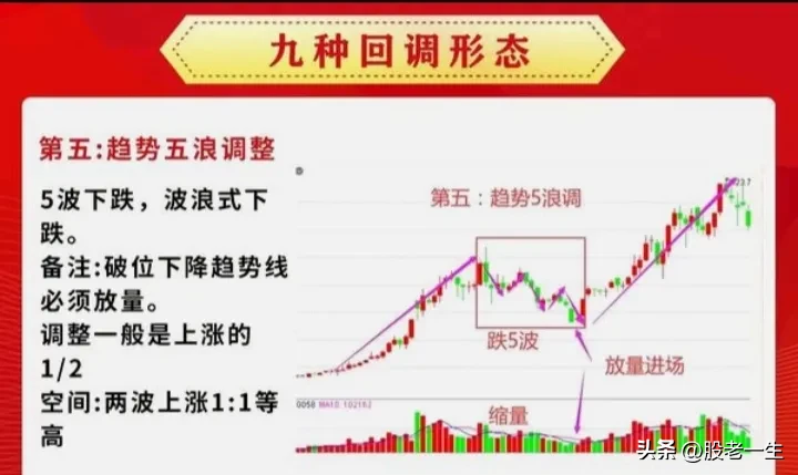 抄底必杀神奇