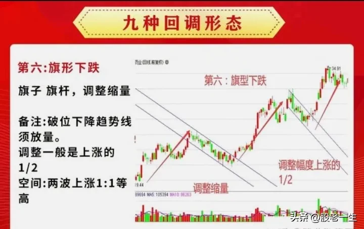 抄底必杀神奇