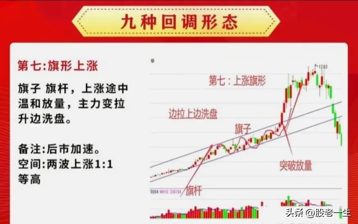 抄底必杀神奇