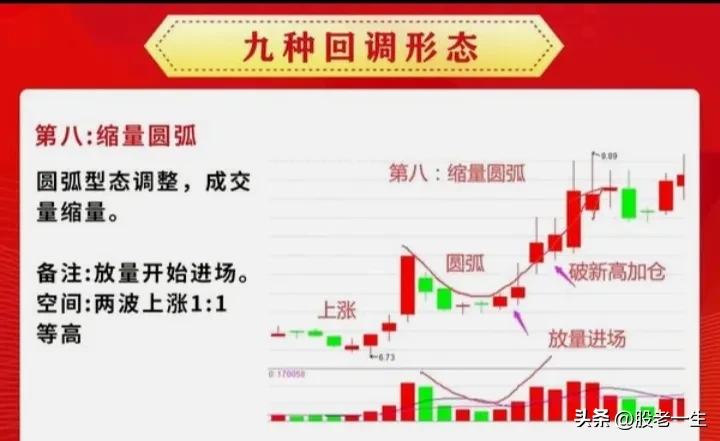 抄底必杀神奇